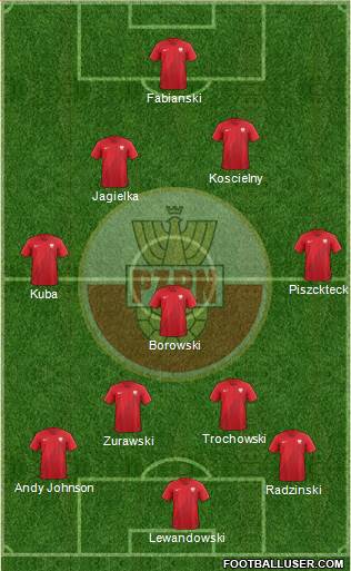 Poland Formation 2021