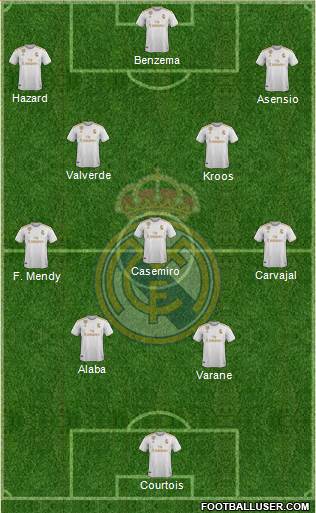 Real Madrid C.F. Formation 2021