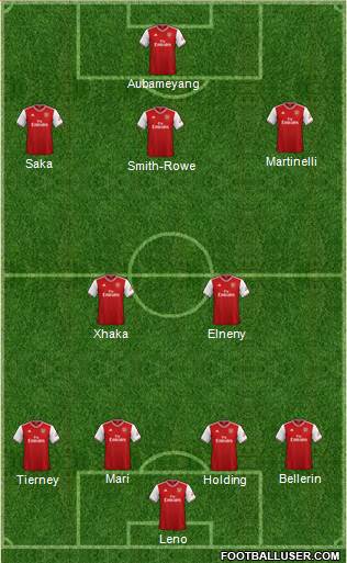 Arsenal Formation 2021