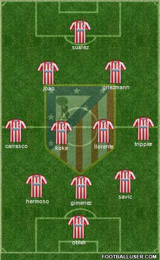 C. Atlético Madrid S.A.D. Formation 2021