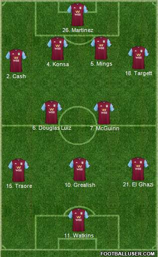 Aston Villa Formation 2021