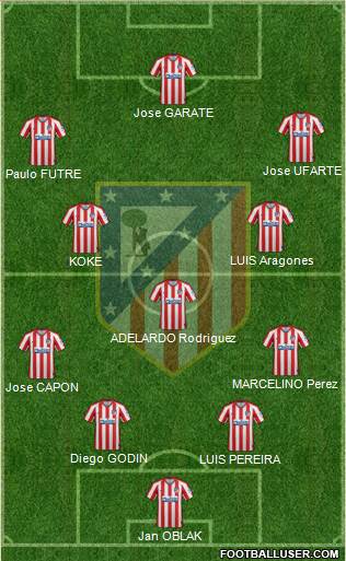 C. Atlético Madrid S.A.D. Formation 2021