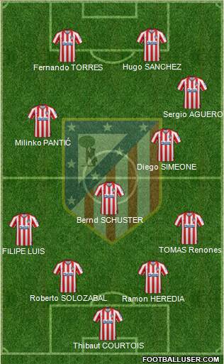 C. Atlético Madrid S.A.D. Formation 2021