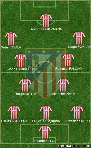 C. Atlético Madrid S.A.D. Formation 2021