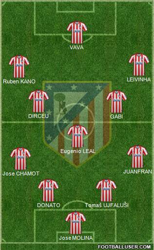 C. Atlético Madrid S.A.D. Formation 2021