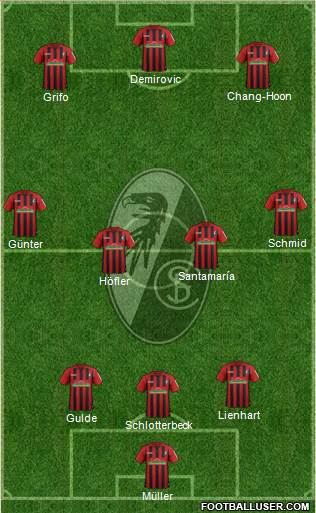 SC Freiburg Formation 2021