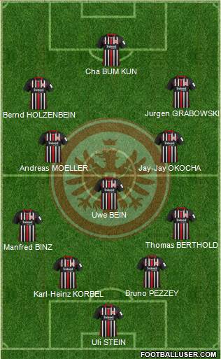 Eintracht Frankfurt Formation 2021