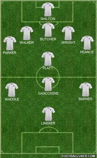 England Formation 2021