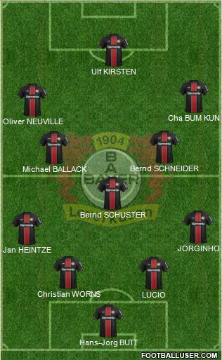 Bayer 04 Leverkusen Formation 2021