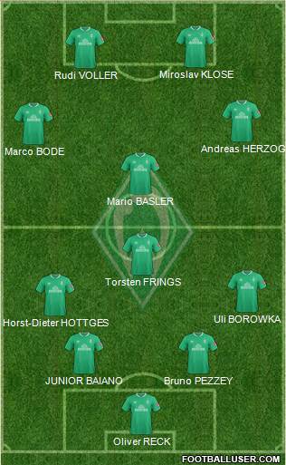 Werder Bremen Formation 2021