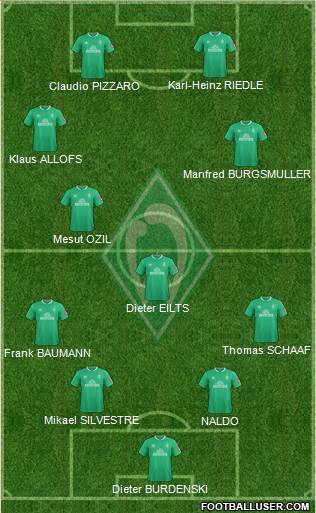 Werder Bremen Formation 2021