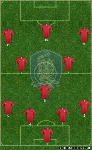 South Korea Formation 2021