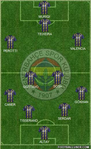 Fenerbahçe SK Formation 2021