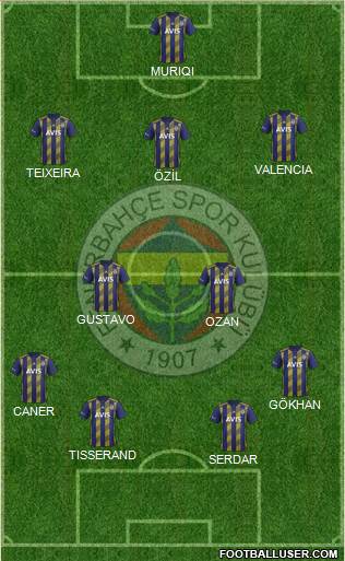 Fenerbahçe SK Formation 2021