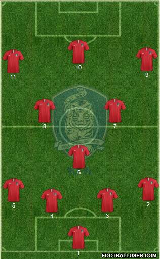 South Korea Formation 2021