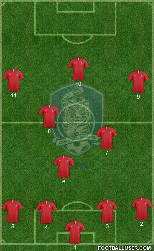 South Korea Formation 2021