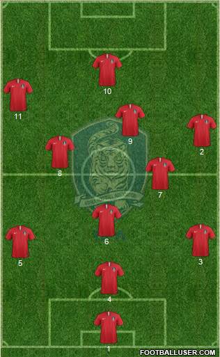 South Korea Formation 2021