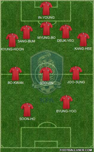 South Korea Formation 2021