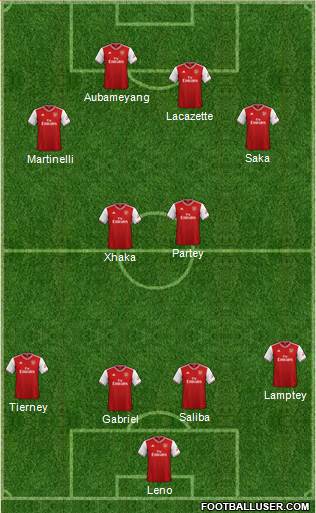 Arsenal Formation 2021