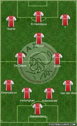 AFC Ajax Formation 2021