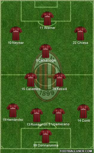 A.C. Milan Formation 2021