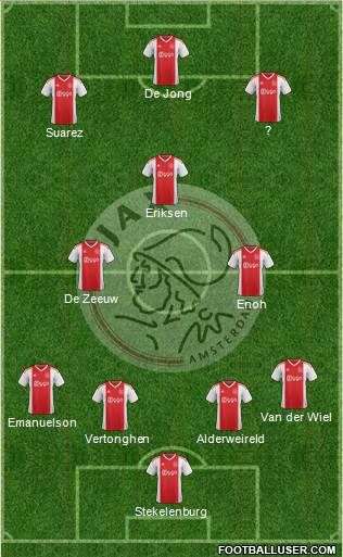 AFC Ajax Formation 2021