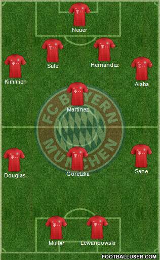 FC Bayern München Formation 2021