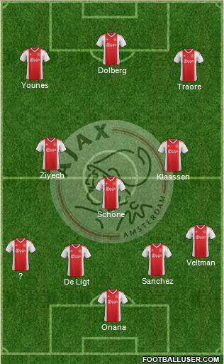 AFC Ajax Formation 2021