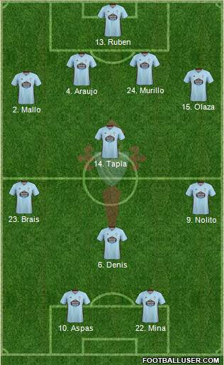 R.C. Celta S.A.D. Formation 2021