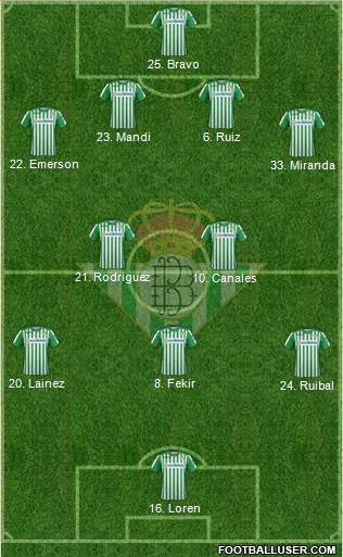 Real Betis B., S.A.D. Formation 2021