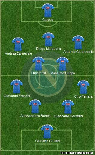 Napoli Formation 2021