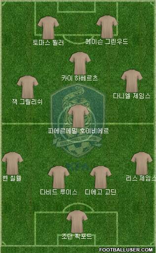 South Korea Formation 2021