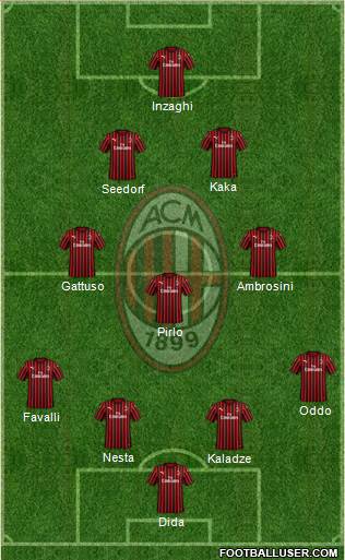 A.C. Milan Formation 2021