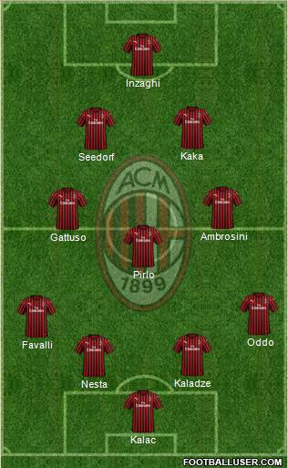 A.C. Milan Formation 2021