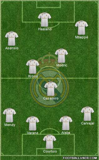 Real Madrid C.F. Formation 2021