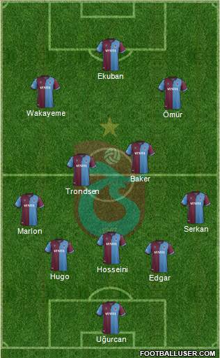 Trabzonspor Formation 2021