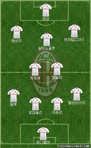 A.C. Milan Formation 2021