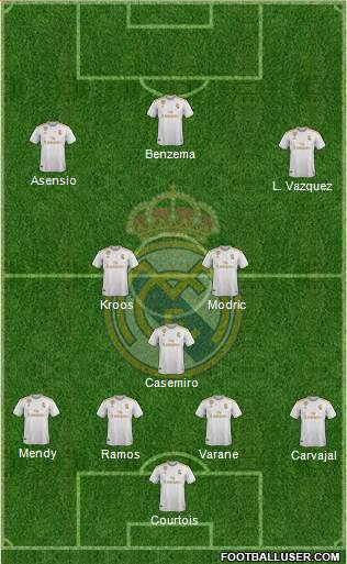 Real Madrid C.F. Formation 2021