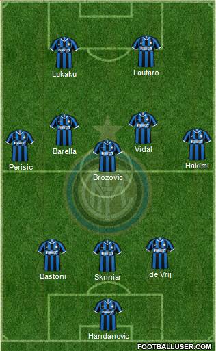 F.C. Internazionale Formation 2021