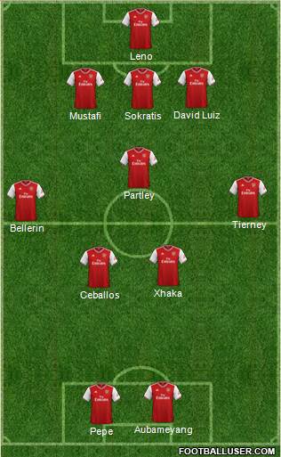 Arsenal Formation 2021