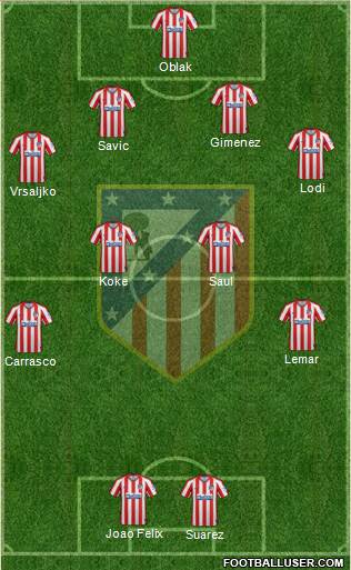 C. Atlético Madrid S.A.D. Formation 2021