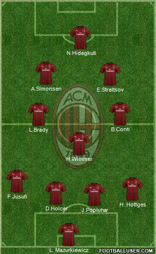 A.C. Milan Formation 2021