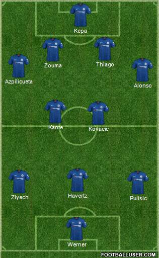 Chelsea Formation 2021