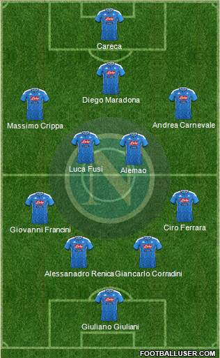 Napoli Formation 2021