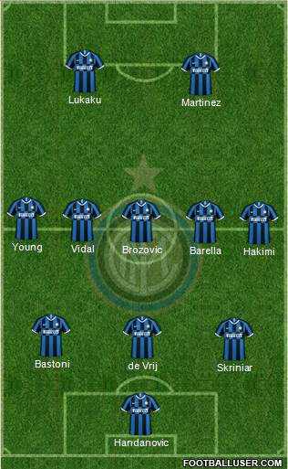 F.C. Internazionale Formation 2021