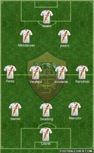 AS Roma Formation 2021