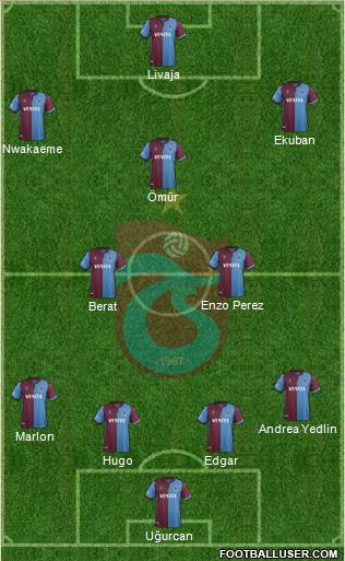 Trabzonspor Formation 2021