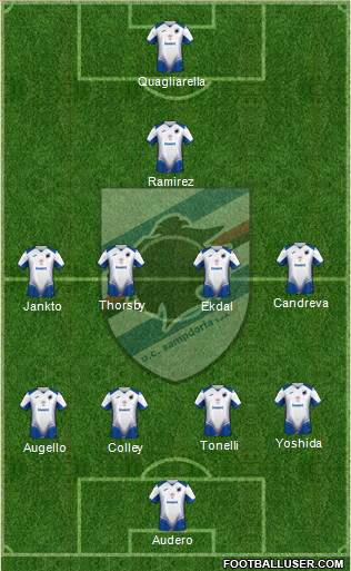 Sampdoria Formation 2021