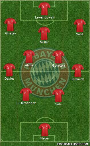 FC Bayern München Formation 2021