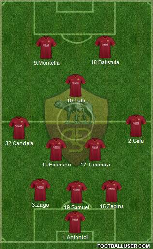 AS Roma Formation 2021